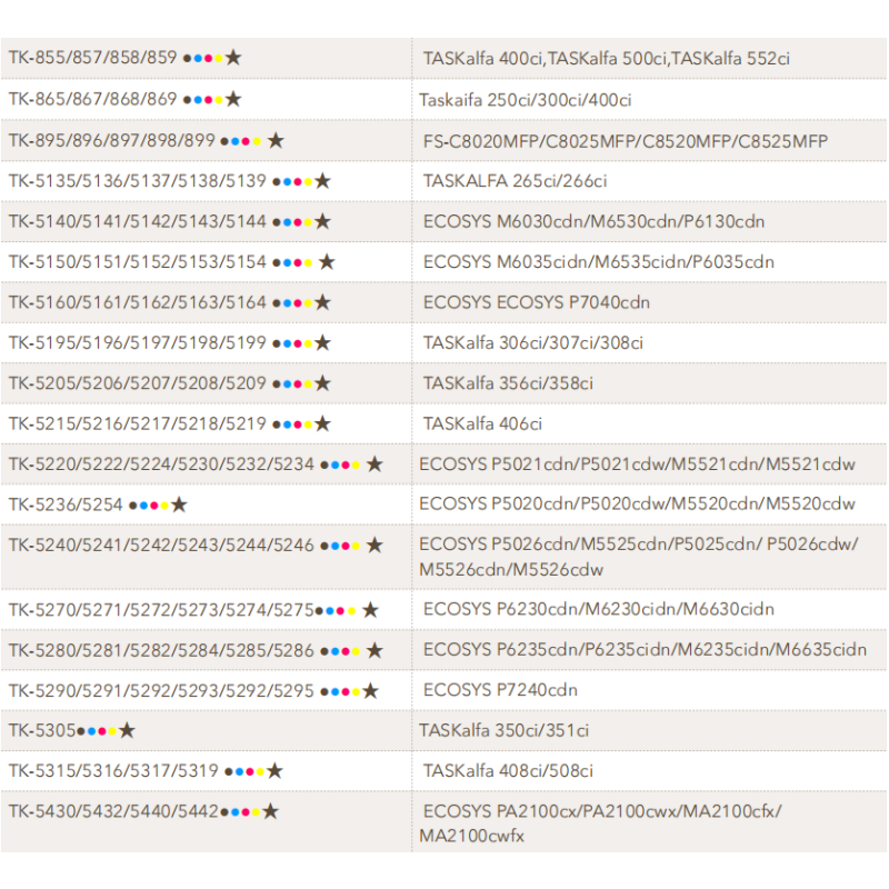 For Kyocera Series Toner Cartridge - Image 3