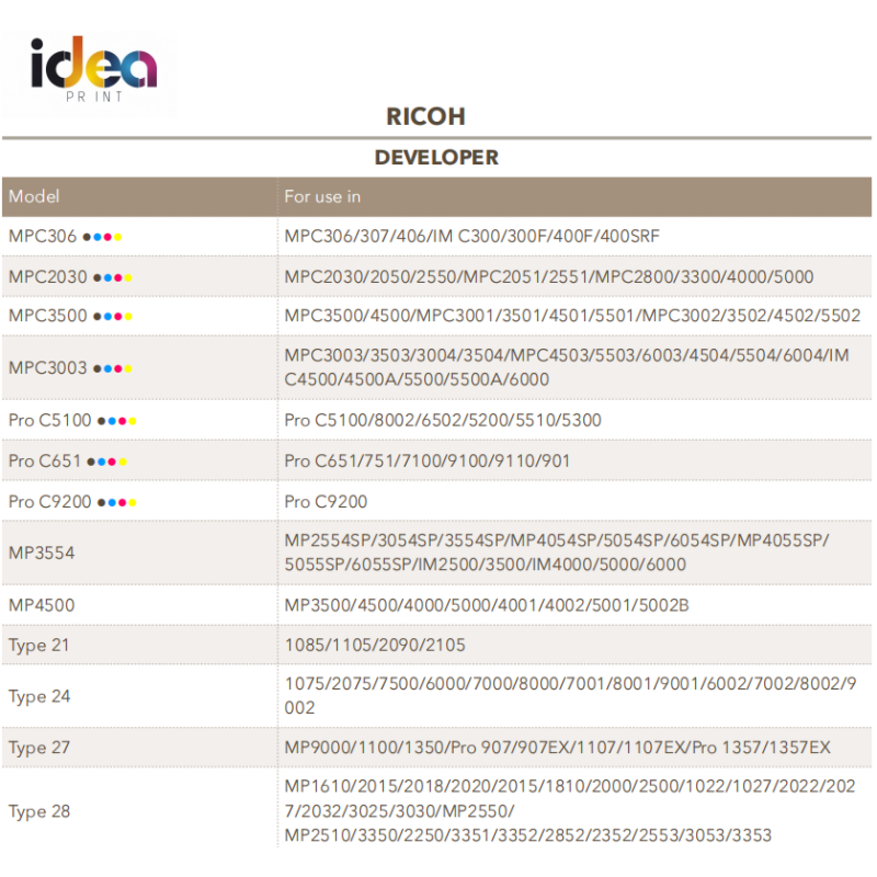 For Ricoh series developer - Image 2