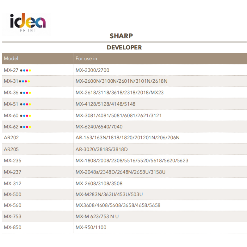 For Sharp series developer - Image 2